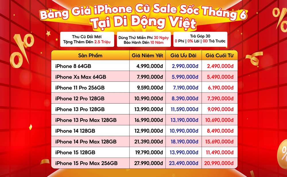 Mua máy cũ tại Di Động Việt: Trải nghiệm miễn phí 30 ngày, pin yên tâm dùng 10 năm – Trend VietNam